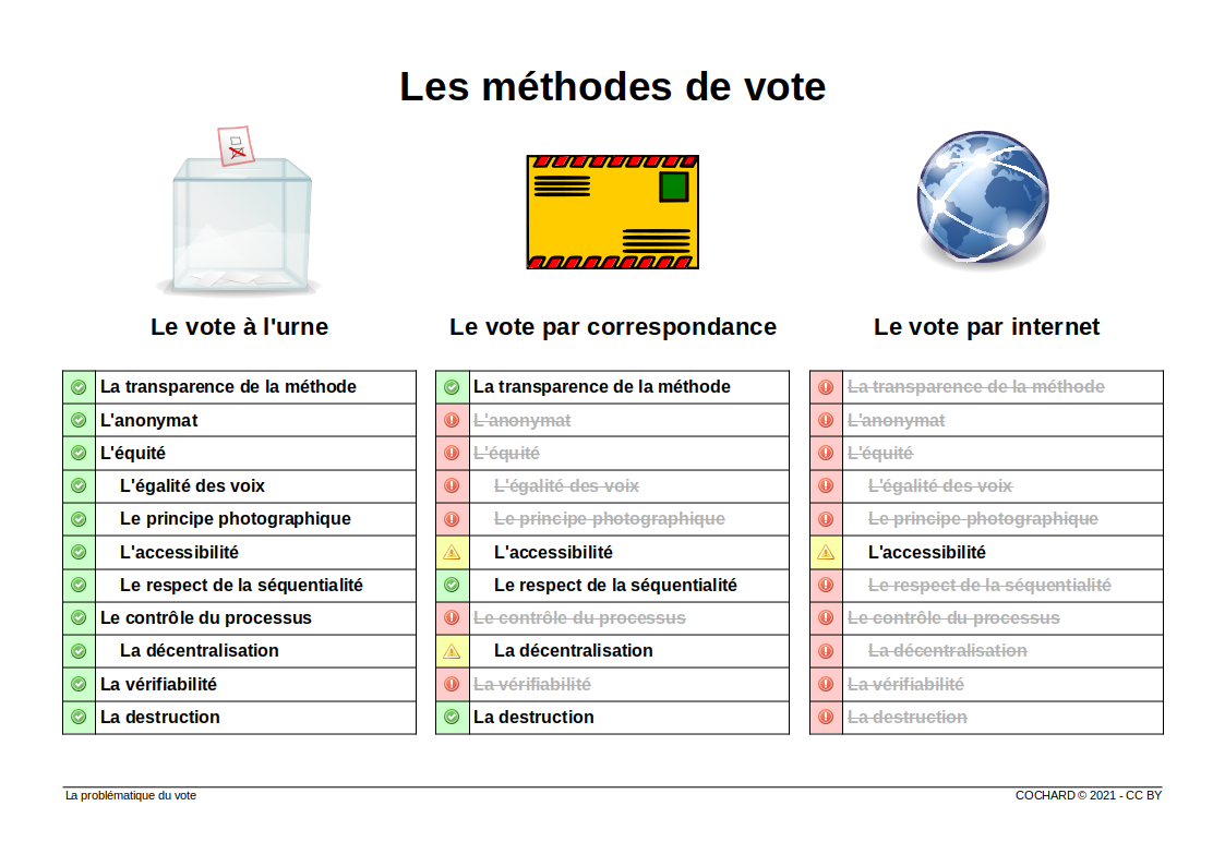 Les méthodes de vote - Imagerie scolaire
